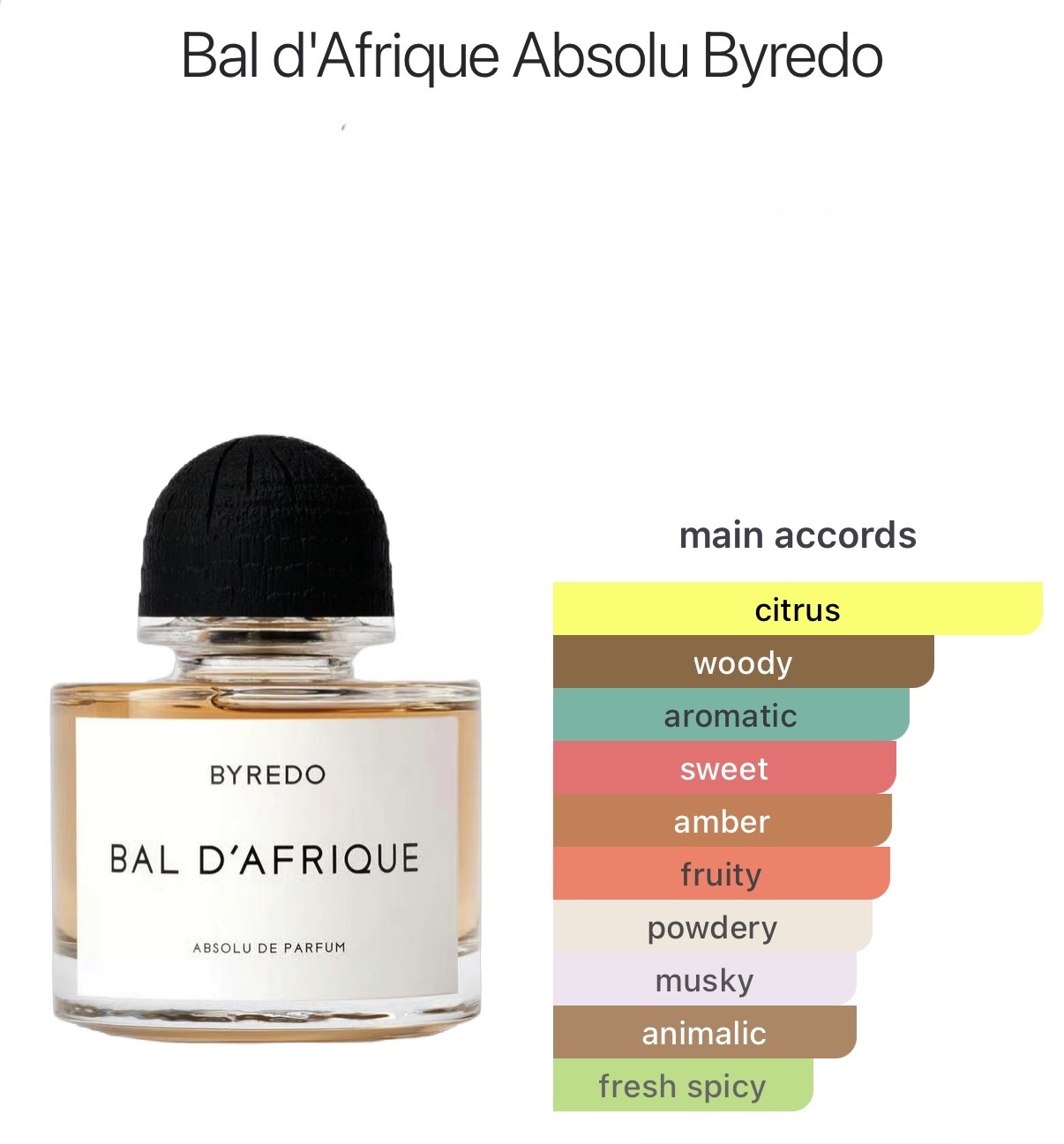 Byredo Bal d’Afrique Absolu catalog page
