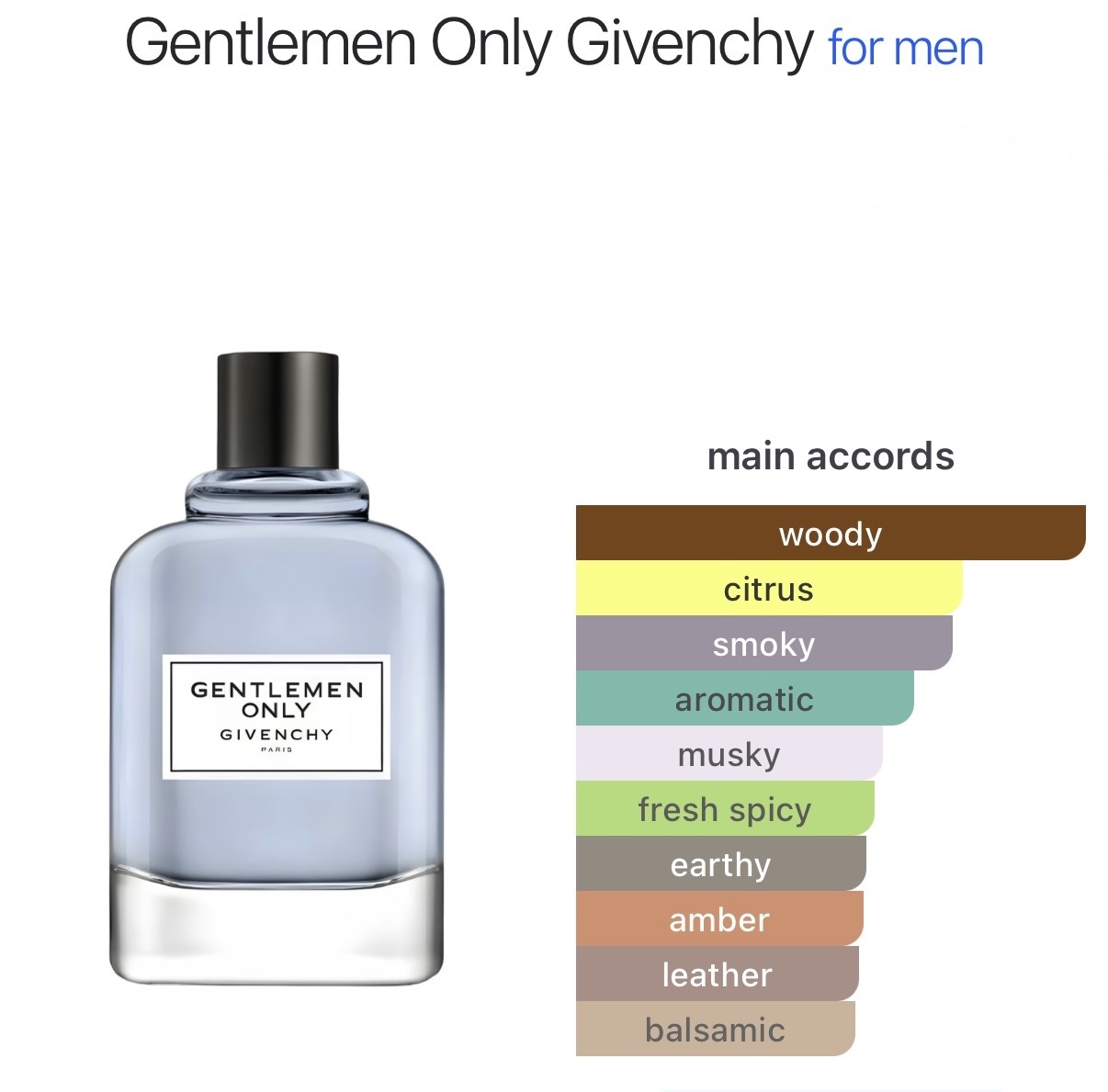 Givenchy Gentlemen Only catalog page