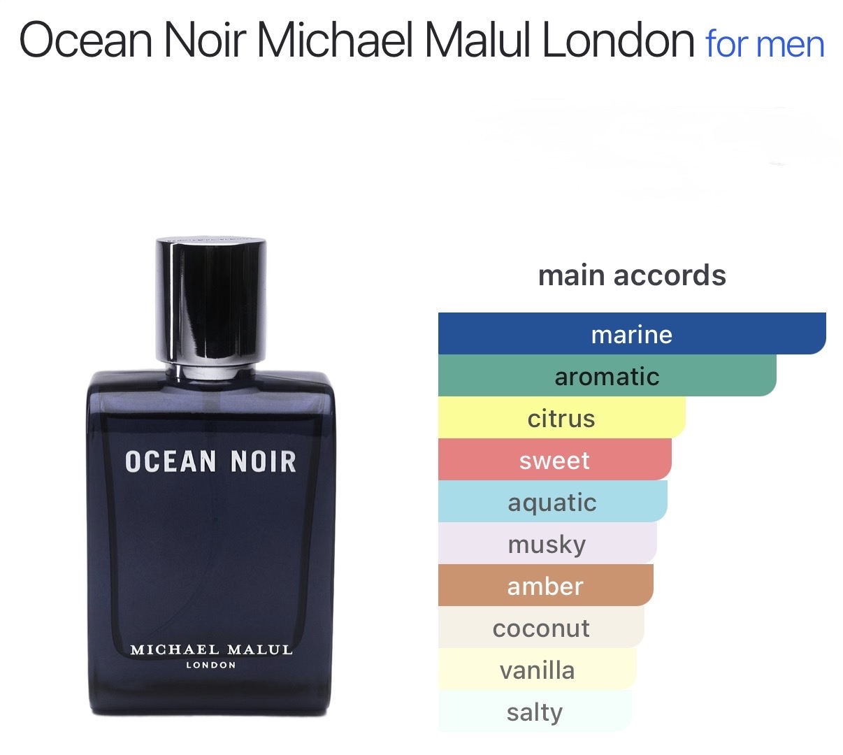 Michael Malul Ocean Noir catalog page