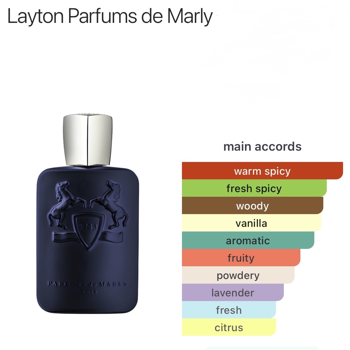 Parfums de Marly Layton catalog page