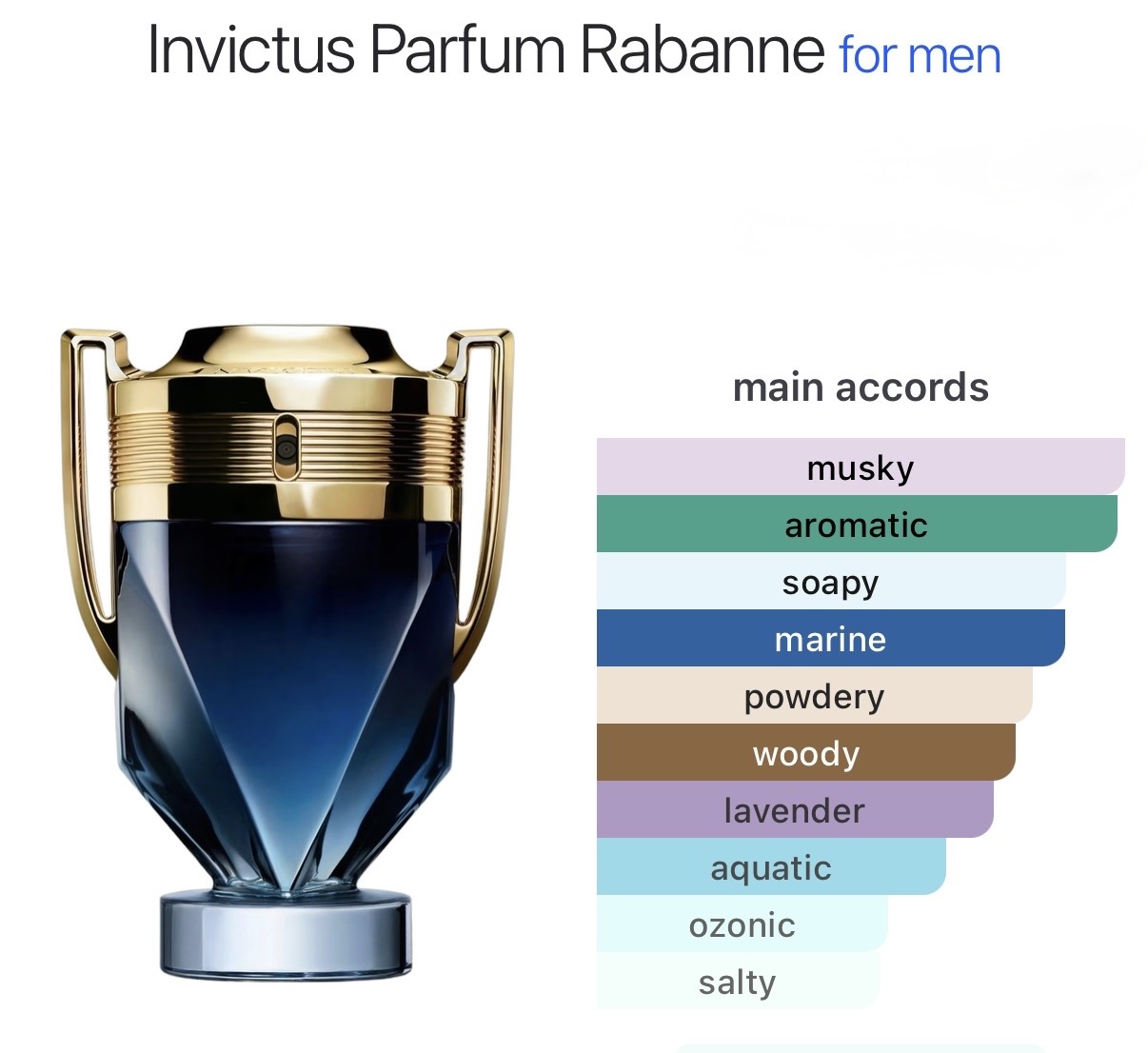 Rabanne Invictus Parfum catalog page