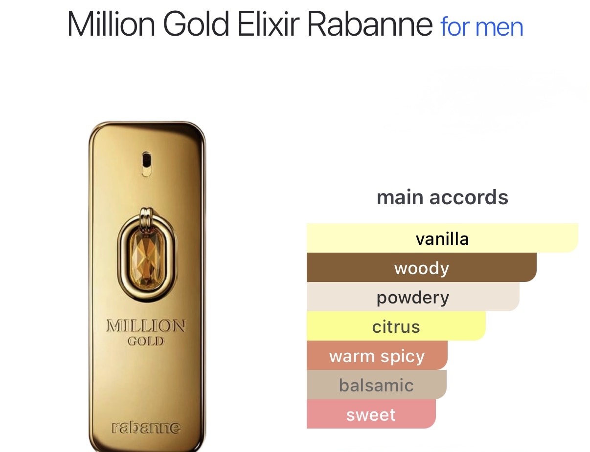 Rabanne Million Gold Elixir catalog page
