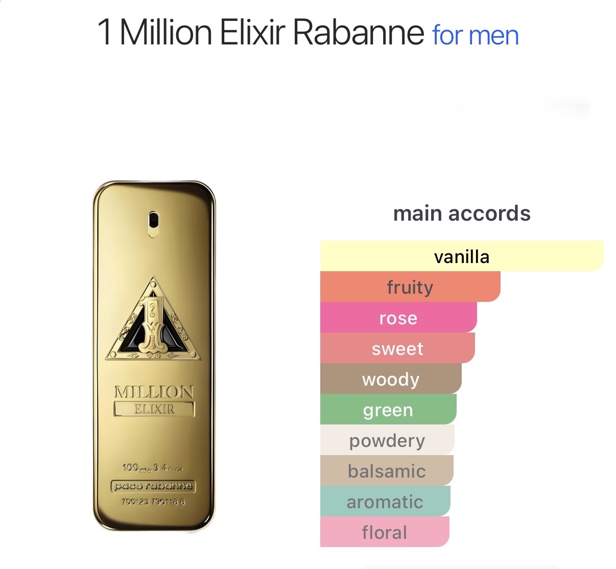 Rabanne 1 Million Elixir catalog page