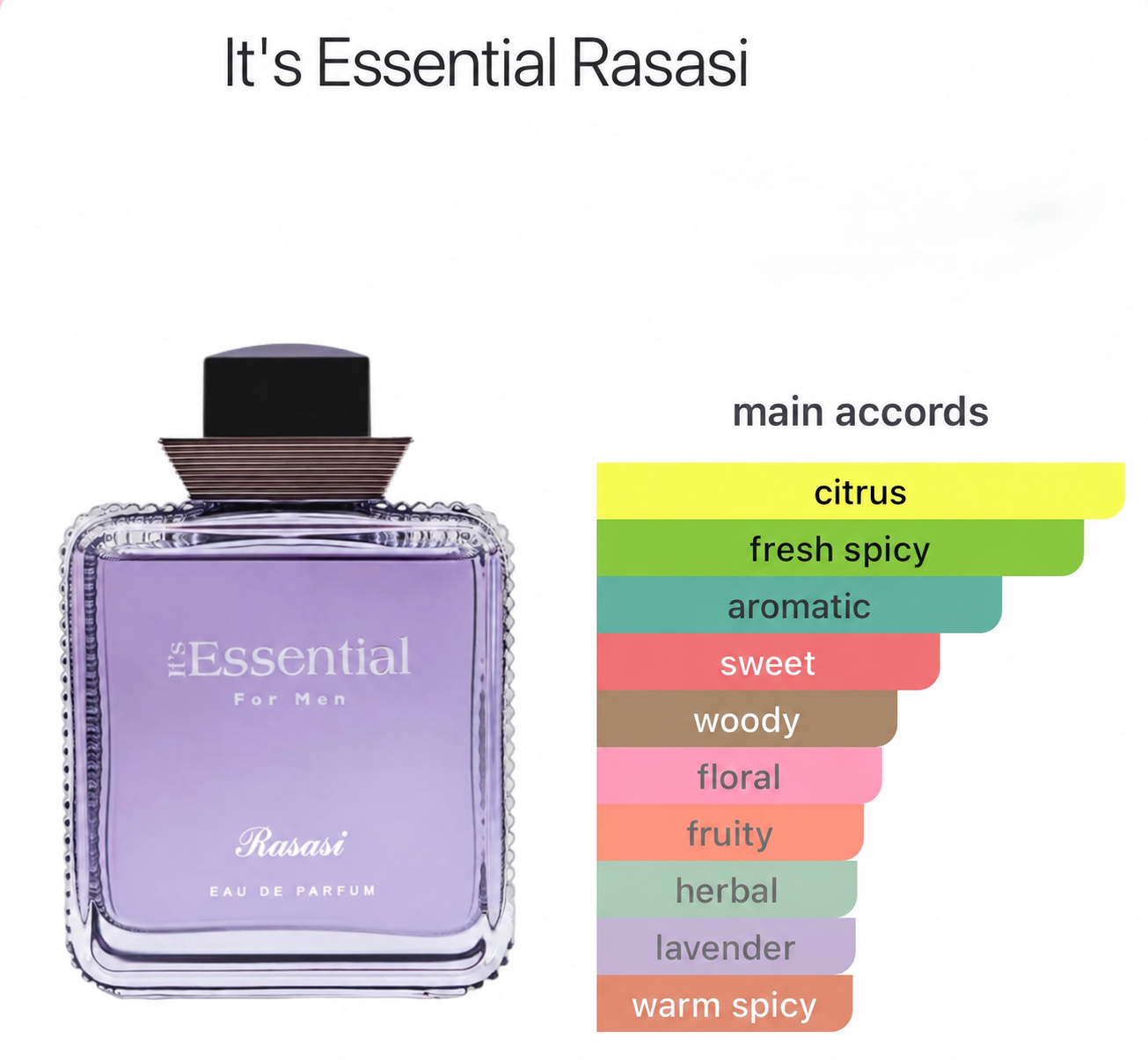 Rasasi It's Essential catalog page