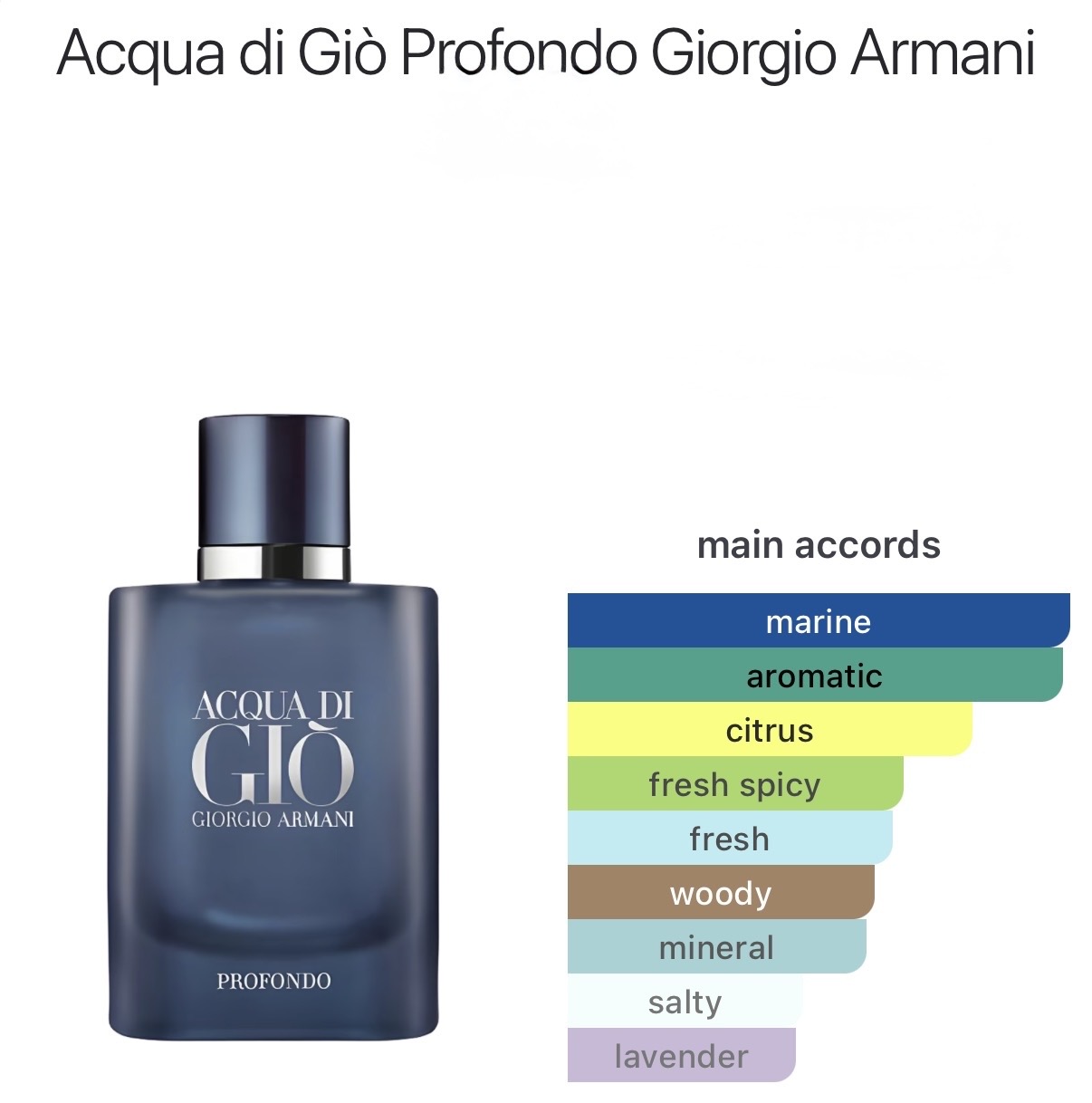 Giorgio Armani Acqua di Giò Profondo catalog page
