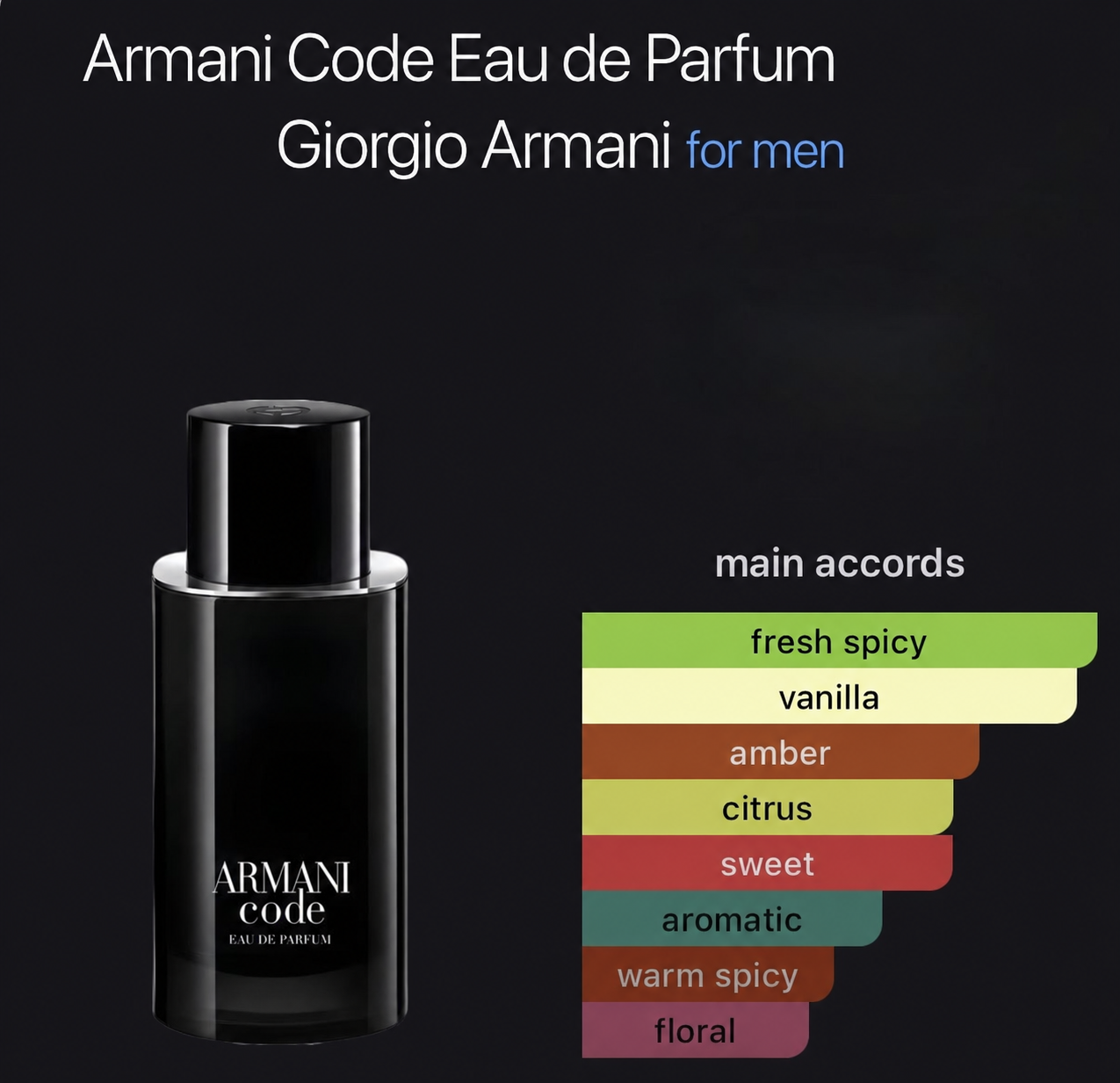 Giorgio Armani Armani Code Eau de Parfum catalog page