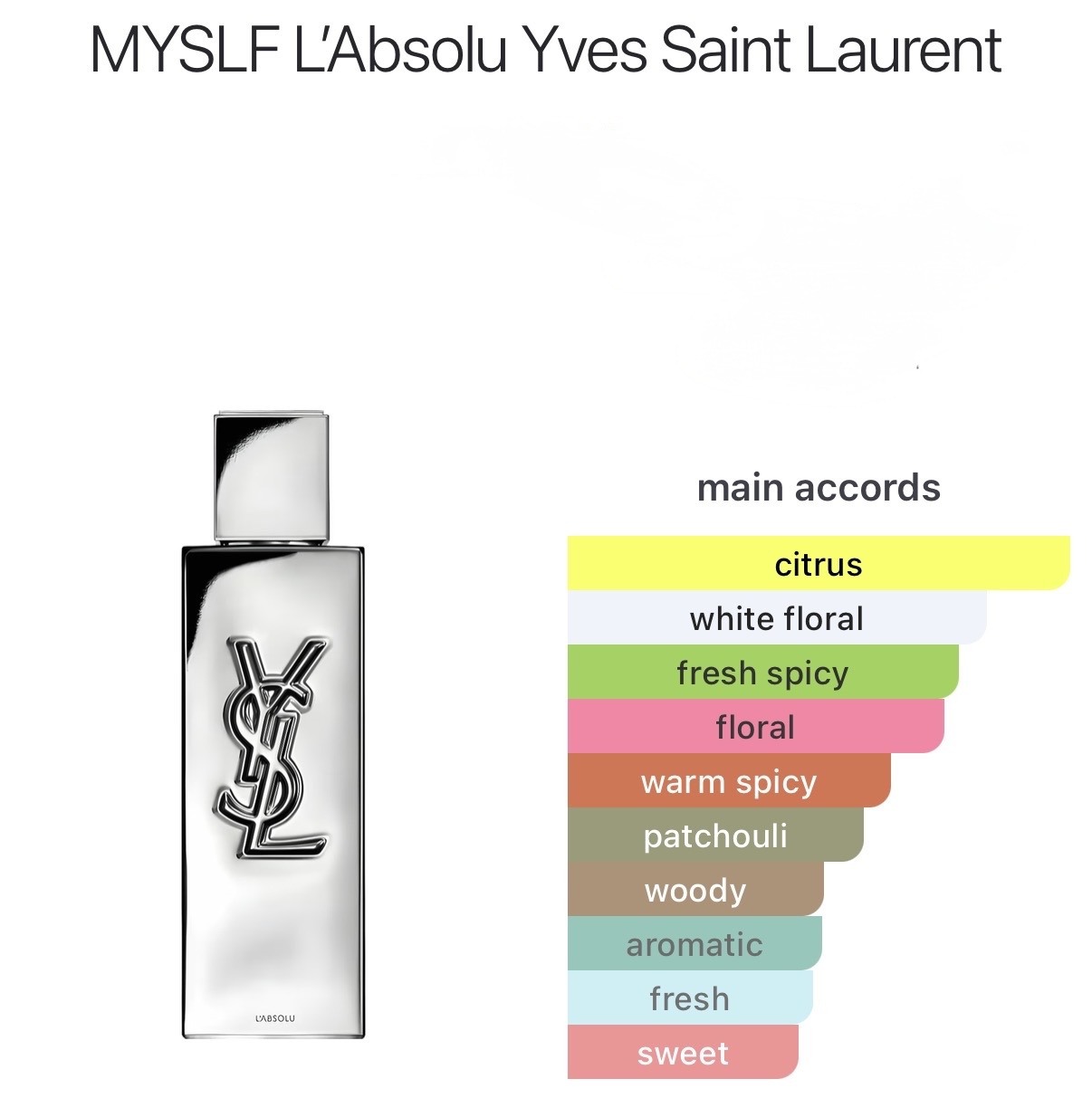 Yves Saint Laurent MYSLF L’Absolu catalog page