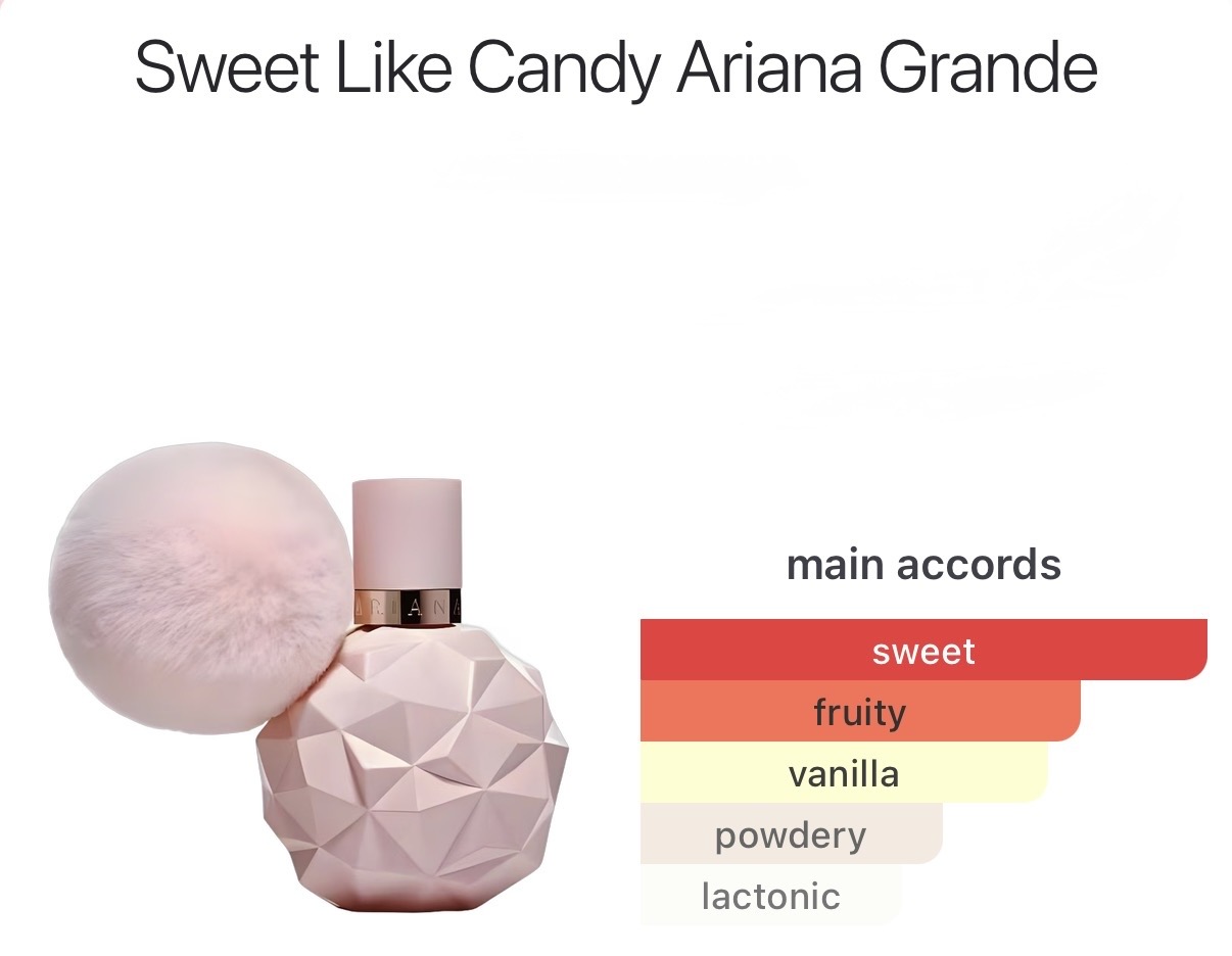 Ariana Grande Sweet Like Candy catalog page