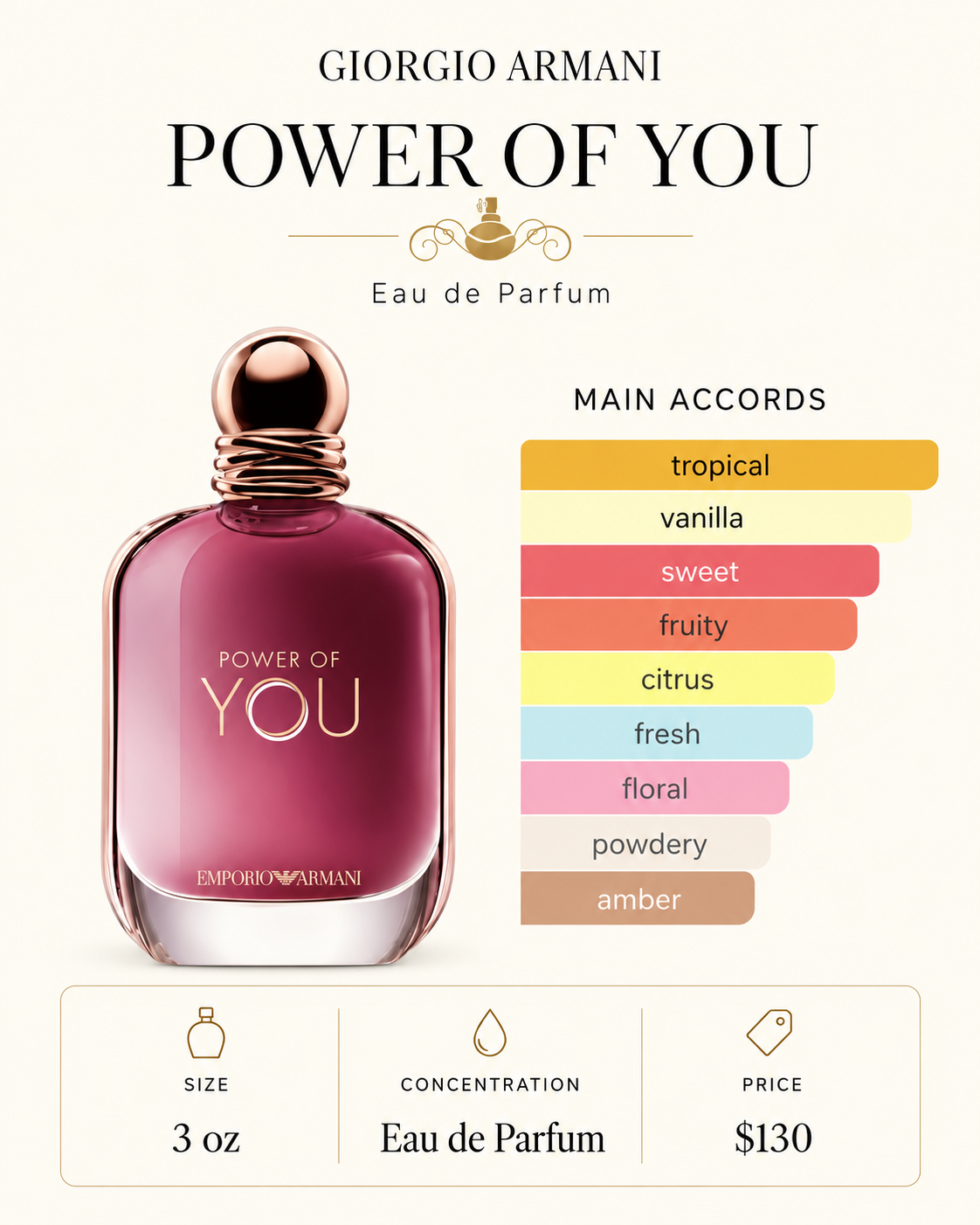 Giorgio Armani Power of You catalog page