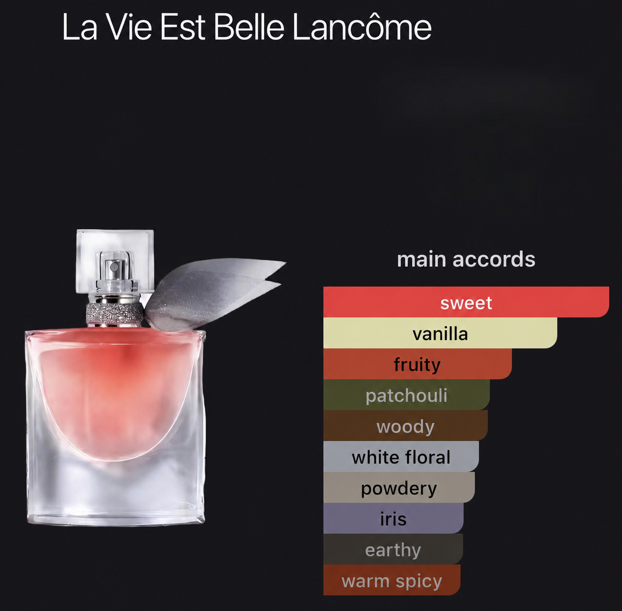 Lancôme La Vie Est Belle catalog page