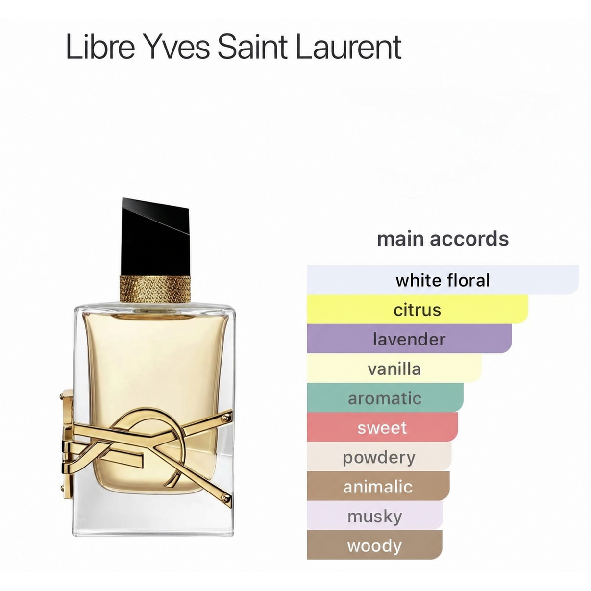 Yves Saint Laurent Libre catalog page